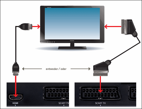 Vodafone Tv Kein Ton Vodafone Tv Kein Ton